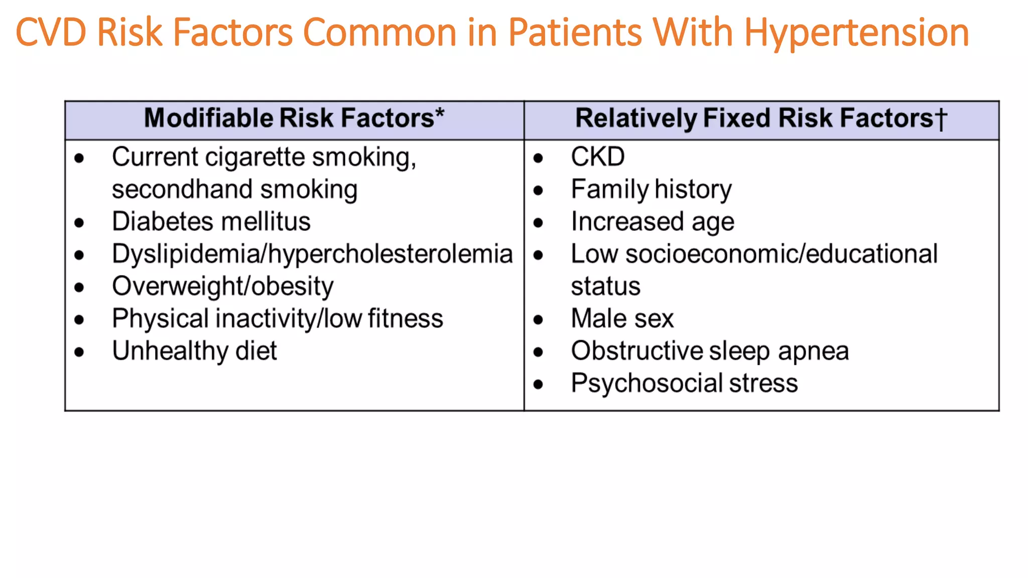 2017 ACC/AHA Hypertension guidelines | PDF