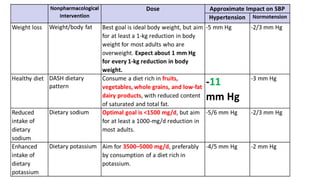 2017 ACC/AHA Hypertension guidelines | PDF