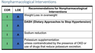 Nonpharmacological Interventions
 