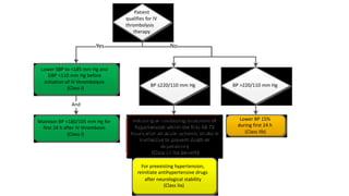 Patient
qualifies for IV
thrombolysis
therapy
Yes
Lower SBP to <185 mm Hg and
DBP <110 mm Hg before
initiation of IV thrombolysis
(Class I)
And
Maintain BP <180/105 mm Hg for
first 24 h after IV thrombosis
(Class I)
No
BP ≤220/110 mm Hg
Initiating or reinitiating treatment of
hypertension within the first 48-72
hours after an acute ischemic stroke is
ineffective to prevent death or
dependency
(Class III: No Benefit)
For preexisting hypertension,
reinitiate antihypertensive drugs
after neurological stability
(Class IIa)
BP >220/110 mm Hg
Lower BP 15%
during first 24 h
(Class IIb)
 