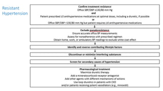 Resistant
Hypertension
 