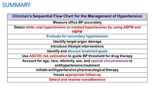 2017 ACC AHA guidelines on management of systemic hypertension | PPTX