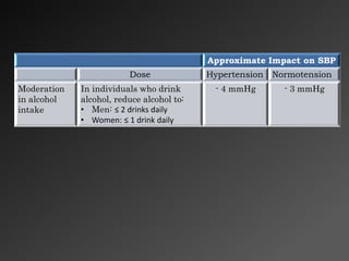 Approximate Impact on SBP
Dose Hypertension Normotension
Moderation
in alcohol
intake
In individuals who drink
alcohol, reduce alcohol to:
• Men: ≤ 2 drinks daily
• Women: ≤ 1 drink daily
- 4 mmHg - 3 mmHg
 