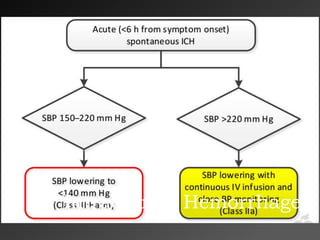 Intracranial Hemorrhage
 