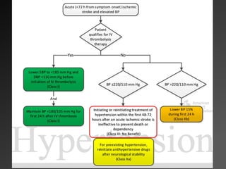 Acute Ischemic Stroke
 