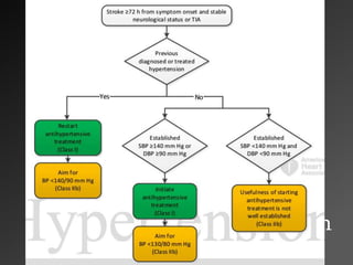 Secondary Stroke Prevention
 