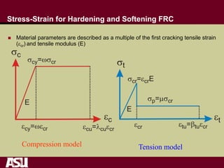 Stress-Strain for Hardening and Softening FRC
 Material parameters are described as a multiple of the first cracking tensile strain
(cr) and tensile modulus (E)
Compression model Tension model
 
