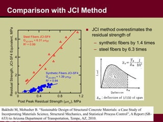 Comparison with JCI Method
 JCI method overestimates the
residual strength of
– synthetic fibers by 1.4 times
– steel fibers by 6.3 times
Bakhshi M, Mobasher B. “Sustainable Design of Structural Concrete Materials: a Case Study of
Incorporating Materials Science, Structural Mechanics, and Statistical Process Control”, A Report (SR-
633) to Arizona Department of Transportation, Tempe, AZ, 2010.
 