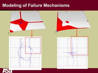 Modeling of Failure Mechanisms
Oberseite - ULS Mittellast
S
N
West Ost
Unterseite
S
N
WestOst
Durchgezogen: bis 200 kN
gestrichelt: bis Brucklast
 