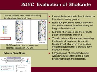 3DEC Evaluation of Shotcrete
 Linear-elastic shotcrete liner installed in
low stress, blocky ground.
 Early age properties use for shotcrete
and rock-shotcrete interface along full
length of model shaft.
 Extreme fiber stress used to evaluate
potential shotcrete cracking.
 Tensile extreme fiber stress exceeding
the tensile strength combined with
tensile thrust at a given liner section
indicates potential for a crack to form
through the liner.
 Large regions of connected cracks
would indicate potential for a block
breaking through the shotcrete.
Extreme Fiber Stress
3DEC-predicted liner stresses and
potential cracking in TAL unit
Tensile extreme fiber stress exceeding
tensile strength of shotcrete
 