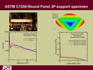 ASTM C1550-Round Panel 3P-support specimen
 