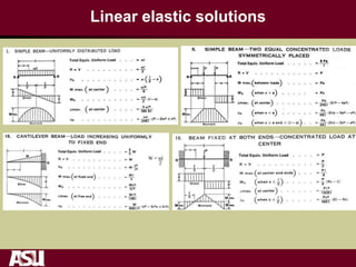 Linear elastic solutions
 