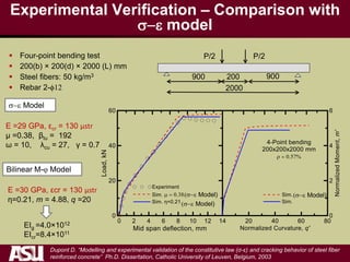 Experimental Verification – Comparison with
s- model
 Four-point bending test
 200(b) × 200(d) × 2000 (L) mm
 Steel fibers: 50 kg/m3
 Rebar 2-ϕ12
Dupont D. “Modelling and experimental validation of the constitutive law (σ-ε) and cracking behavior of steel fiber
reinforced concrete” Ph.D. Dissertation, Catholic University of Leuven, Belgium, 2003
P/2 P/2
900 200 900
2000
s- Model
E =29 GPa, εcr = 130 µstr
μ =0.38, βtu = 192
ω = 10, λcu = 27, γ = 0.7
Bilinear M-φ Model
E =30 GPa, εcr = 130 µstr
η=0.21, m = 4.88, q =20
EIg =4.0×1012
EIcr=8.4×1011
(s- Model) (s- Model)
(s- Model)
 