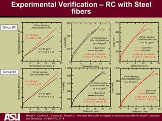 Group #2
Group #3
Experimental Verification – RC with Steel
fibers
Minelli F., Conforti A., Cuenca E., Plizzari G., “Are steel fibres able to mitigate or eliminate size effect in shear?”, Materials
and Structures , 47:459–473, 2014
 