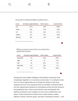 Perhaps the most notable challenge is that defense contractors must
increasingly negotiate on a country-by-country basis. In a multipolar world,
the U.S. and its largest allies are no longer the arbiters of who buys
weapons and how much equipment they can stockpile. Individual nations
are now making these decisions for themselves as they find their footing in
the geopolitical maze, which means that the rules and etiquette that
defense contractors must navigate are much more unwieldy than ever
before. These empowered countries have unique histories, politics,
alliances, threats, economic goals, and ways of awarding contracts — and
 