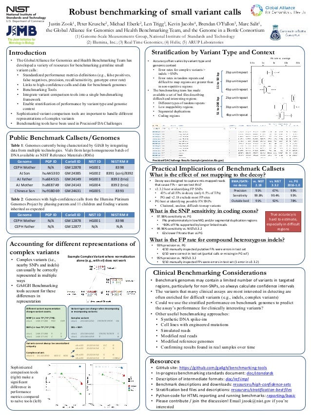 17 Agbt Benchmarking Poster 17 Agbt Benchmarking Poster
