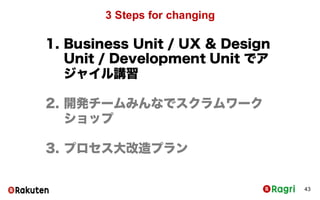 3 Steps for changing
43
1. Business Unit / UX & Design Unit /
Development Unit でアジャイル講習
2. 開発チームみんなでスクラムワーク
ショップ
3. プロセス大改造プラン
 