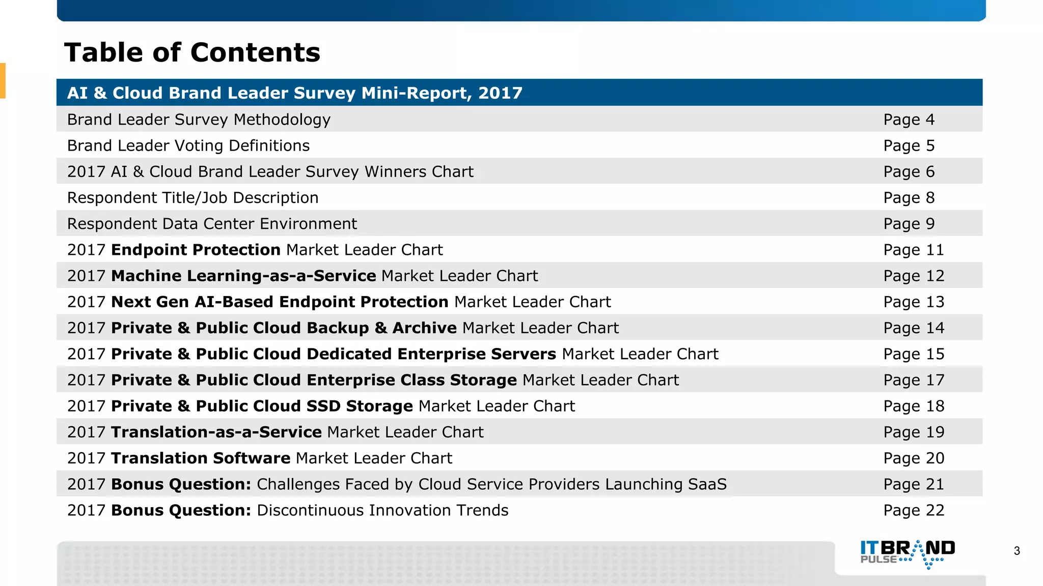 Table of Contents
AI and Cloud Brand Leader Survey Mini-Report, 2017
Brand Leader Survey Methodology Page 4
Brand Leader Voting Definitions Page 5
2017 AI and Cloud Brand Leader Survey Winners Chart Page 6
Respondent Title/Job Description Page 8
Respondent Data Center Environment Page 9
2017 Endpoint Protection Market Leader Chart Page 11
2017 Machine Learning-as-a-Service Market Leader Chart Page 12
2017 Next Gen AI-Based Endpoint Protection Market Leader Chart Page 13
2017 Private & Public Cloud Backup and Archive Market Leader Chart Page 14
2017 Private & Public Cloud Dedicated Enterprise Servers Market Leader Chart Page 15
2017 Private & Public Cloud Enterprise Class Storage Market Leader Chart Page 17
2017 Private & Public Cloud SSD Storage Market Leader Chart Page 18
2017 Translation-as-a-Service Market Leader Chart Page 19
2017 Translation Software Market Leader Chart Page 20
2017 Bonus Question: Challenges Faced by Cloud Service Providers Launching SaaS Page 21
2017 Bonus Question: Discontinuous Innovation Trends Page 22
3
 