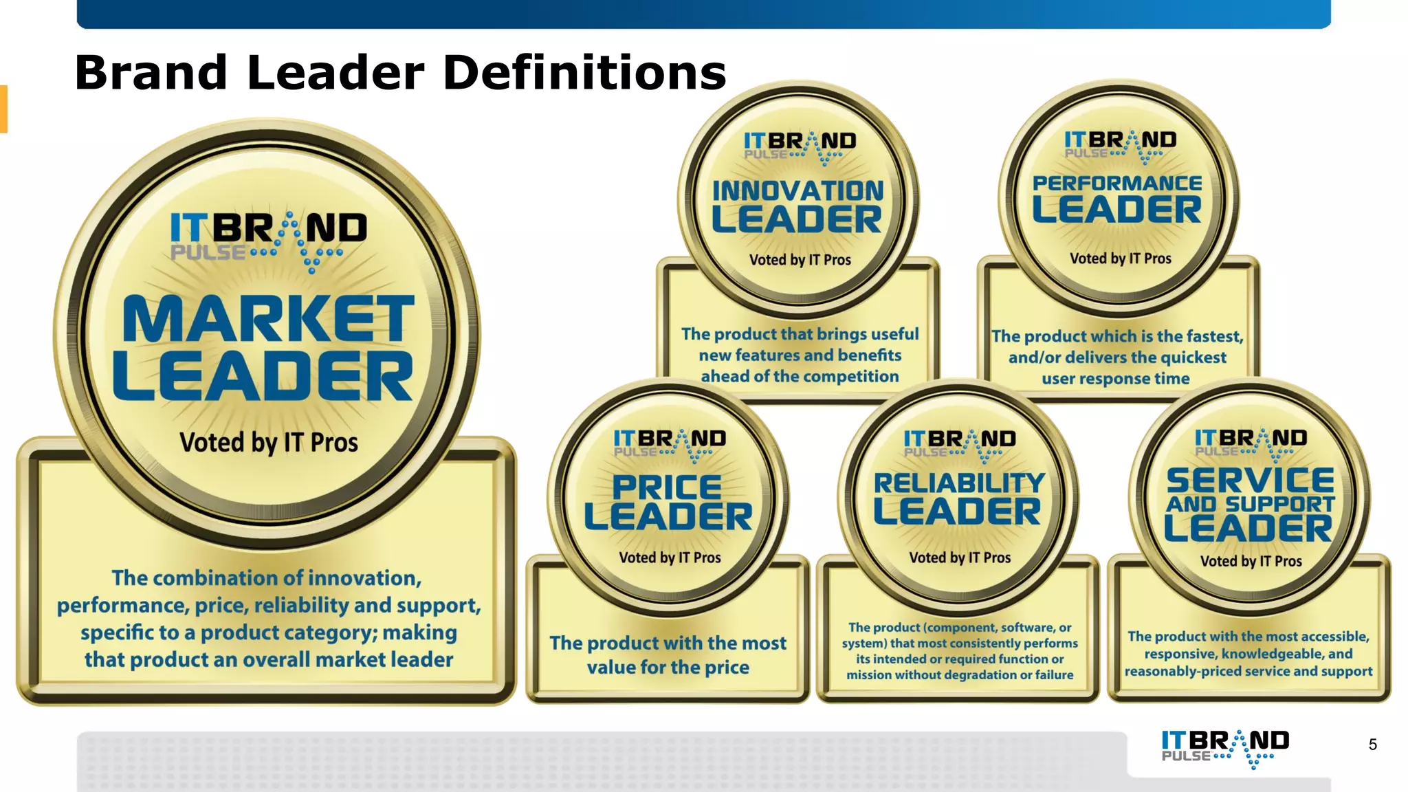 5
Brand Leader Definitions
 