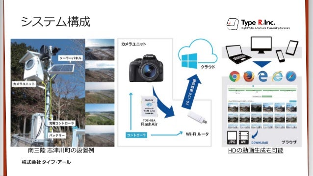Airlapse Flashairを使った定点撮影サービス Airlapse Flashairを使った定点撮影サービス