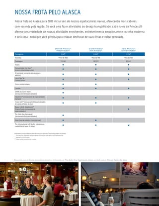 NOSSA FROTA PELO ALASCA
Nossa frota no Alasca para 2017 inclui seis de nossos espetaculares navios, oferecendo mais cabines
com varanda pela região. Se você ama fazer atividades ou deseja tranqüilidade, cada navio da Princess®
oferece uma variedade de nossas atividades envolventes, entretenimento emocionante e cozinha moderna
e deliciosa - tudo que você precisa para relaxar, desfrutar de suas férias e voltar renovado.
Restauranteseturnosderefeiçõesvariamdeacordocomcadanavio.Taxasnominaispodemseraplicadas.
	*	The Salty Dog Gastropub funciona apenas 4 horas por noite dentro do Wheelhouse Bar.
	^	Apenas no Coral Princess.
	◆
	Podem variar de acordo com o navio.
Emerald Princess®
Ruby Princess®
Grand Princess®
Star Princess®
Coral Princess®
Island Princess®
Passageiros 3,142◆
2,600◆
2,214◆
Varandas Perto de 900 Mais de 700 Mais de 700
Tonelagem 113,561 107,517 92,822
Teatro n n n
Movies Under the Stars®
(cinema à beira da piscina)
n n n
O Santuário (retiro de descanso para
adultos)
n n n
Lotus Spa®

Fitness Center
n n n
Piazza estilo italiano n n
Cassino n n n
SHARE by Curtis Stone
(restaurante de especialidades)
n
Sabatini’sSM
(restaurante de especialidades
italiano)
n n n
Crown GrillSM
(restaurante de especialidades
de carnes e frutos do mar)
n n
Bayou Cafe  SteakhouseSM
(Cajun/Creole restaurante de
especialidades)
n
The Salty Dog Gastropub*
(restaurante de especialidades)
n
Vines (bar de vinhos e frutos do mar) n n
The International Café (cafés, sobremesas,
sanduíches e tapas 24 horas)
n n n^
Esquerda para a direita: atmosfera amigável e diversão no The Salty Dog Gastropub; relaxe no deck com o Movies Under the Stars.
 