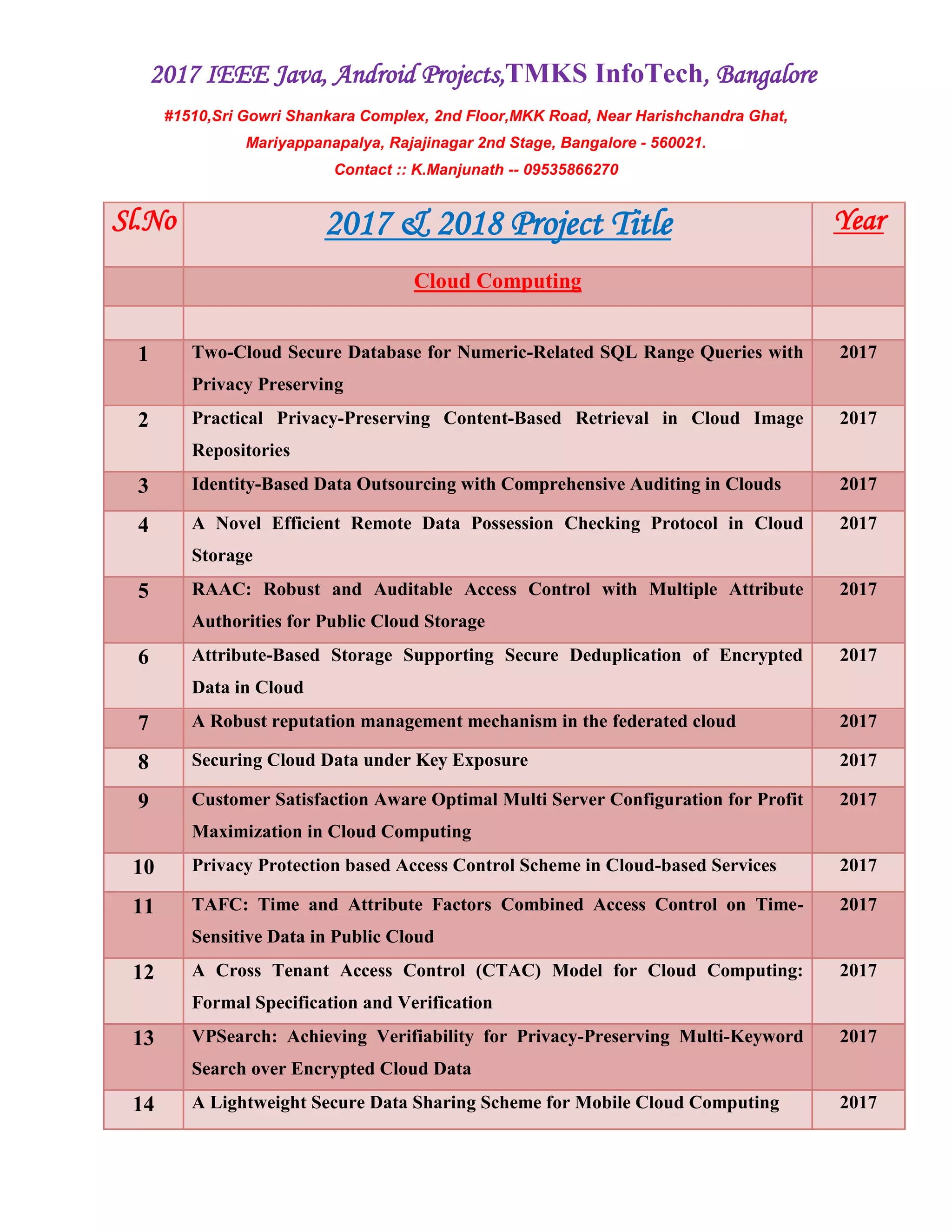 2017 IEEE Java, Android Projects,TMKS InfoTech, Bangalore
#1510,Sri Gowri Shankara Complex, 2nd Floor,MKK Road, Near Harishchandra Ghat,
Mariyappanapalya, Rajajinagar 2nd Stage, Bangalore - 560021.
Contact :: K.Manjunath -- 09535866270
Sl.No 2017 & 2018 Project Title Year
Cloud Computing
1 Two-Cloud Secure Database for Numeric-Related SQL Range Queries with
Privacy Preserving
2017
2 Practical Privacy-Preserving Content-Based Retrieval in Cloud Image
Repositories
2017
3 Identity-Based Data Outsourcing with Comprehensive Auditing in Clouds 2017
4 A Novel Efficient Remote Data Possession Checking Protocol in Cloud
Storage
2017
5 RAAC: Robust and Auditable Access Control with Multiple Attribute
Authorities for Public Cloud Storage
2017
6 Attribute-Based Storage Supporting Secure Deduplication of Encrypted
Data in Cloud
2017
7 A Robust reputation management mechanism in the federated cloud 2017
8 Securing Cloud Data under Key Exposure 2017
9 Customer Satisfaction Aware Optimal Multi Server Configuration for Profit
Maximization in Cloud Computing
2017
10 Privacy Protection based Access Control Scheme in Cloud-based Services 2017
11 TAFC: Time and Attribute Factors Combined Access Control on Time-
Sensitive Data in Public Cloud
2017
12 A Cross Tenant Access Control (CTAC) Model for Cloud Computing:
Formal Specification and Verification
2017
13 VPSearch: Achieving Verifiability for Privacy-Preserving Multi-Keyword
Search over Encrypted Cloud Data
2017
14 A Lightweight Secure Data Sharing Scheme for Mobile Cloud Computing 2017
 