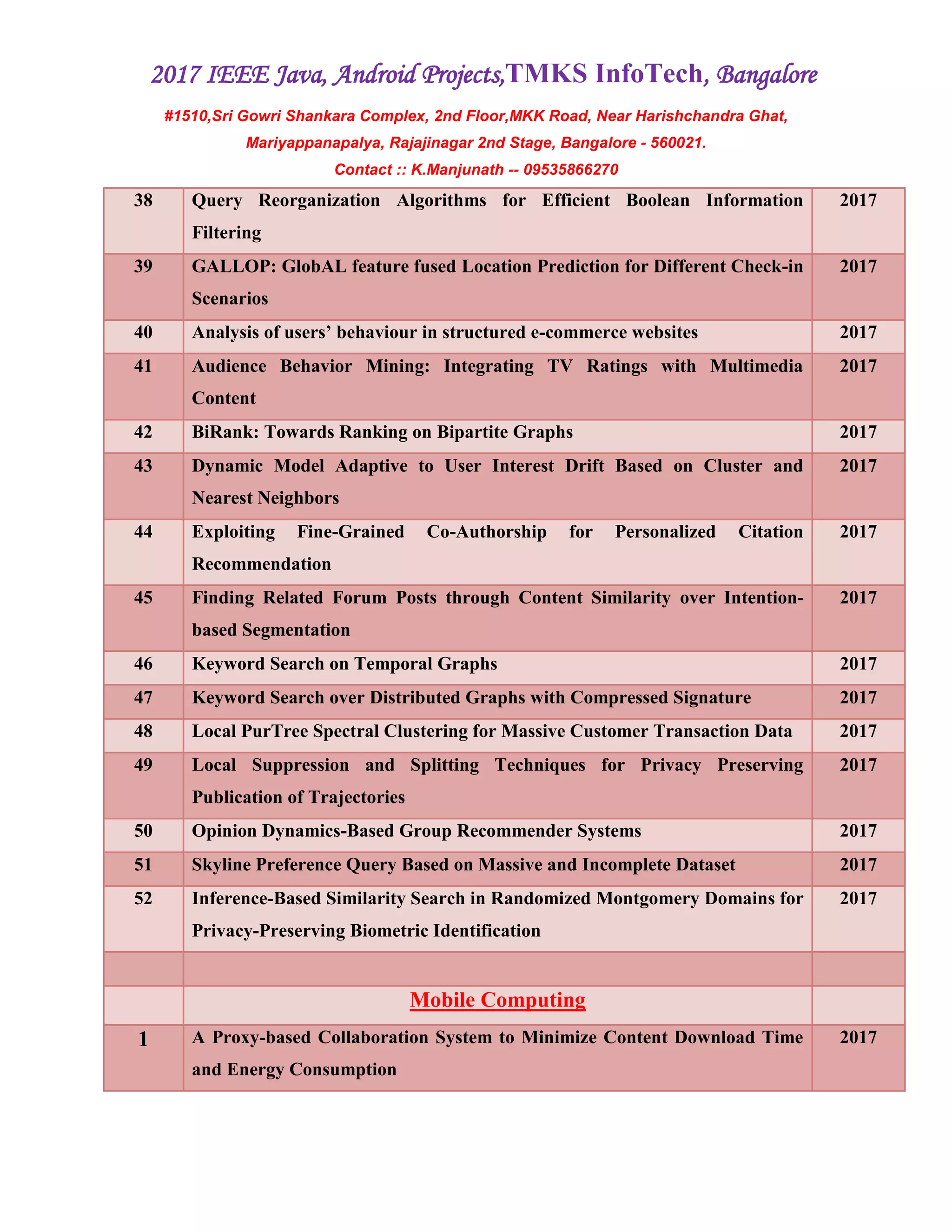 2017 IEEE Java, Android Projects,TMKS InfoTech, Bangalore
#1510,Sri Gowri Shankara Complex, 2nd Floor,MKK Road, Near Harishchandra Ghat,
Mariyappanapalya, Rajajinagar 2nd Stage, Bangalore - 560021.
Contact :: K.Manjunath -- 09535866270
38 Query Reorganization Algorithms for Efficient Boolean Information
Filtering
2017
39 GALLOP: GlobAL feature fused Location Prediction for Different Check-in
Scenarios
2017
40 Analysis of users’ behaviour in structured e-commerce websites 2017
41 Audience Behavior Mining: Integrating TV Ratings with Multimedia
Content
2017
42 BiRank: Towards Ranking on Bipartite Graphs 2017
43 Dynamic Model Adaptive to User Interest Drift Based on Cluster and
Nearest Neighbors
2017
44 Exploiting Fine-Grained Co-Authorship for Personalized Citation
Recommendation
2017
45 Finding Related Forum Posts through Content Similarity over Intention-
based Segmentation
2017
46 Keyword Search on Temporal Graphs 2017
47 Keyword Search over Distributed Graphs with Compressed Signature 2017
48 Local PurTree Spectral Clustering for Massive Customer Transaction Data 2017
49 Local Suppression and Splitting Techniques for Privacy Preserving
Publication of Trajectories
2017
50 Opinion Dynamics-Based Group Recommender Systems 2017
51 Skyline Preference Query Based on Massive and Incomplete Dataset 2017
52 Inference-Based Similarity Search in Randomized Montgomery Domains for
Privacy-Preserving Biometric Identification
2017
Mobile Computing
1 A Proxy-based Collaboration System to Minimize Content Download Time
and Energy Consumption
2017
 