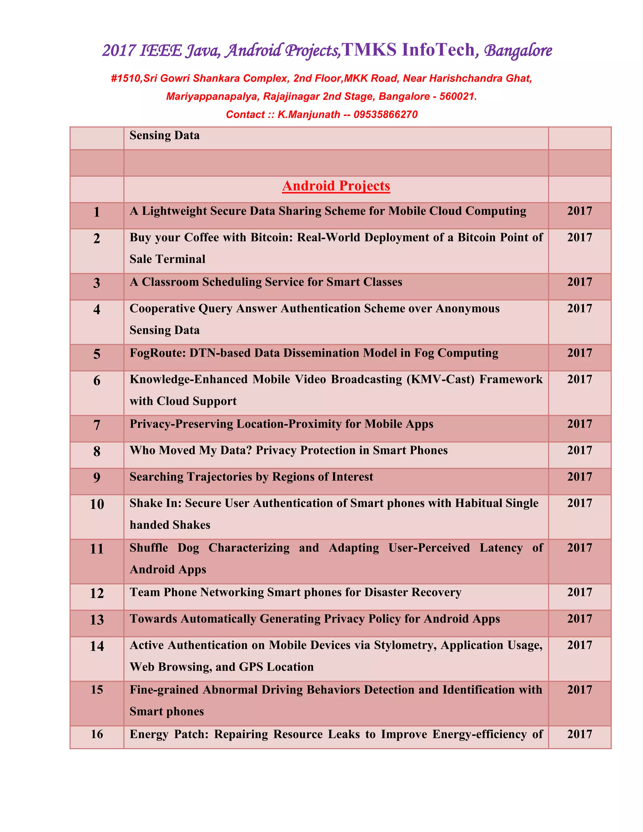 2017 IEEE Java, Android Projects,TMKS InfoTech, Bangalore
#1510,Sri Gowri Shankara Complex, 2nd Floor,MKK Road, Near Harishchandra Ghat,
Mariyappanapalya, Rajajinagar 2nd Stage, Bangalore - 560021.
Contact :: K.Manjunath -- 09535866270
Sensing Data
Android Projects
1 A Lightweight Secure Data Sharing Scheme for Mobile Cloud Computing 2017
2 Buy your Coffee with Bitcoin: Real-World Deployment of a Bitcoin Point of
Sale Terminal
2017
3 A Classroom Scheduling Service for Smart Classes 2017
4 Cooperative Query Answer Authentication Scheme over Anonymous
Sensing Data
2017
5 FogRoute: DTN-based Data Dissemination Model in Fog Computing 2017
6 Knowledge-Enhanced Mobile Video Broadcasting (KMV-Cast) Framework
with Cloud Support
2017
7 Privacy-Preserving Location-Proximity for Mobile Apps 2017
8 Who Moved My Data? Privacy Protection in Smart Phones 2017
9 Searching Trajectories by Regions of Interest 2017
10 Shake In: Secure User Authentication of Smart phones with Habitual Single
handed Shakes
2017
11 Shuffle Dog Characterizing and Adapting User-Perceived Latency of
Android Apps
2017
12 Team Phone Networking Smart phones for Disaster Recovery 2017
13 Towards Automatically Generating Privacy Policy for Android Apps 2017
14 Active Authentication on Mobile Devices via Stylometry, Application Usage,
Web Browsing, and GPS Location
2017
15 Fine-grained Abnormal Driving Behaviors Detection and Identification with
Smart phones
2017
16 Energy Patch: Repairing Resource Leaks to Improve Energy-efficiency of 2017
 