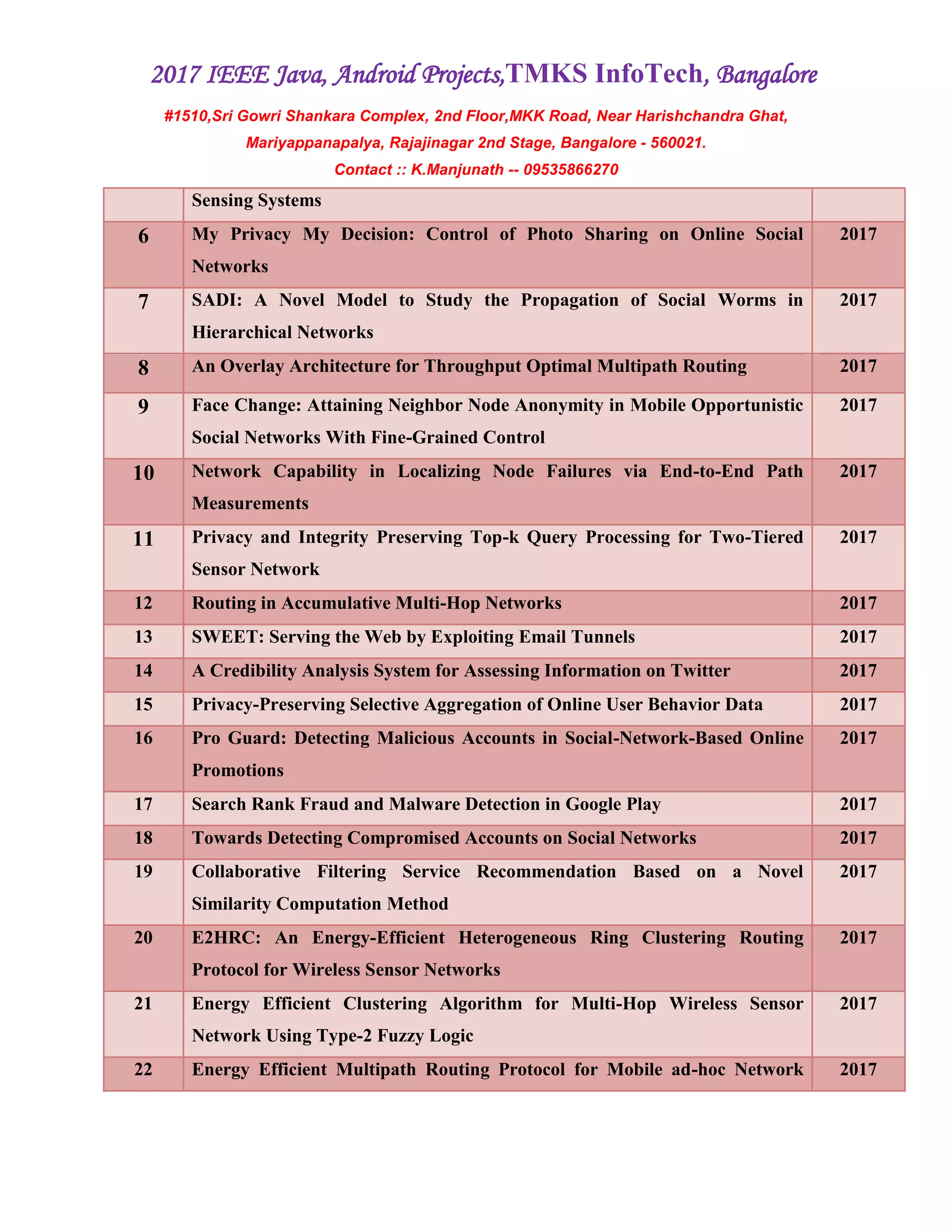 2017 IEEE Java, Android Projects,TMKS InfoTech, Bangalore
#1510,Sri Gowri Shankara Complex, 2nd Floor,MKK Road, Near Harishchandra Ghat,
Mariyappanapalya, Rajajinagar 2nd Stage, Bangalore - 560021.
Contact :: K.Manjunath -- 09535866270
Sensing Systems
6 My Privacy My Decision: Control of Photo Sharing on Online Social
Networks
2017
7 SADI: A Novel Model to Study the Propagation of Social Worms in
Hierarchical Networks
2017
8 An Overlay Architecture for Throughput Optimal Multipath Routing 2017
9 Face Change: Attaining Neighbor Node Anonymity in Mobile Opportunistic
Social Networks With Fine-Grained Control
2017
10 Network Capability in Localizing Node Failures via End-to-End Path
Measurements
2017
11 Privacy and Integrity Preserving Top-k Query Processing for Two-Tiered
Sensor Network
2017
12 Routing in Accumulative Multi-Hop Networks 2017
13 SWEET: Serving the Web by Exploiting Email Tunnels 2017
14 A Credibility Analysis System for Assessing Information on Twitter 2017
15 Privacy-Preserving Selective Aggregation of Online User Behavior Data 2017
16 Pro Guard: Detecting Malicious Accounts in Social-Network-Based Online
Promotions
2017
17 Search Rank Fraud and Malware Detection in Google Play 2017
18 Towards Detecting Compromised Accounts on Social Networks 2017
19 Collaborative Filtering Service Recommendation Based on a Novel
Similarity Computation Method
2017
20 E2HRC: An Energy-Efficient Heterogeneous Ring Clustering Routing
Protocol for Wireless Sensor Networks
2017
21 Energy Efficient Clustering Algorithm for Multi-Hop Wireless Sensor
Network Using Type-2 Fuzzy Logic
2017
22 Energy Efficient Multipath Routing Protocol for Mobile ad-hoc Network 2017
 