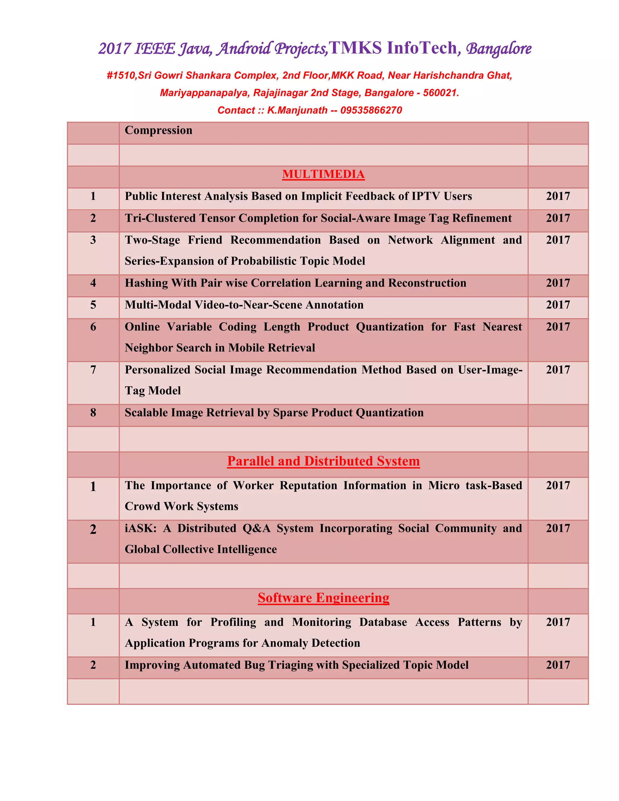 2017 IEEE Java, Android Projects,TMKS InfoTech, Bangalore
#1510,Sri Gowri Shankara Complex, 2nd Floor,MKK Road, Near Harishchandra Ghat,
Mariyappanapalya, Rajajinagar 2nd Stage, Bangalore - 560021.
Contact :: K.Manjunath -- 09535866270
Compression
MULTIMEDIA
1 Public Interest Analysis Based on Implicit Feedback of IPTV Users 2017
2 Tri-Clustered Tensor Completion for Social-Aware Image Tag Refinement 2017
3 Two-Stage Friend Recommendation Based on Network Alignment and
Series-Expansion of Probabilistic Topic Model
2017
4 Hashing With Pair wise Correlation Learning and Reconstruction 2017
5 Multi-Modal Video-to-Near-Scene Annotation 2017
6 Online Variable Coding Length Product Quantization for Fast Nearest
Neighbor Search in Mobile Retrieval
2017
7 Personalized Social Image Recommendation Method Based on User-Image-
Tag Model
2017
8 Scalable Image Retrieval by Sparse Product Quantization
Parallel and Distributed System
1 The Importance of Worker Reputation Information in Micro task-Based
Crowd Work Systems
2017
2 iASK: A Distributed Q&A System Incorporating Social Community and
Global Collective Intelligence
2017
Software Engineering
1 A System for Profiling and Monitoring Database Access Patterns by
Application Programs for Anomaly Detection
2017
2 Improving Automated Bug Triaging with Specialized Topic Model 2017
 