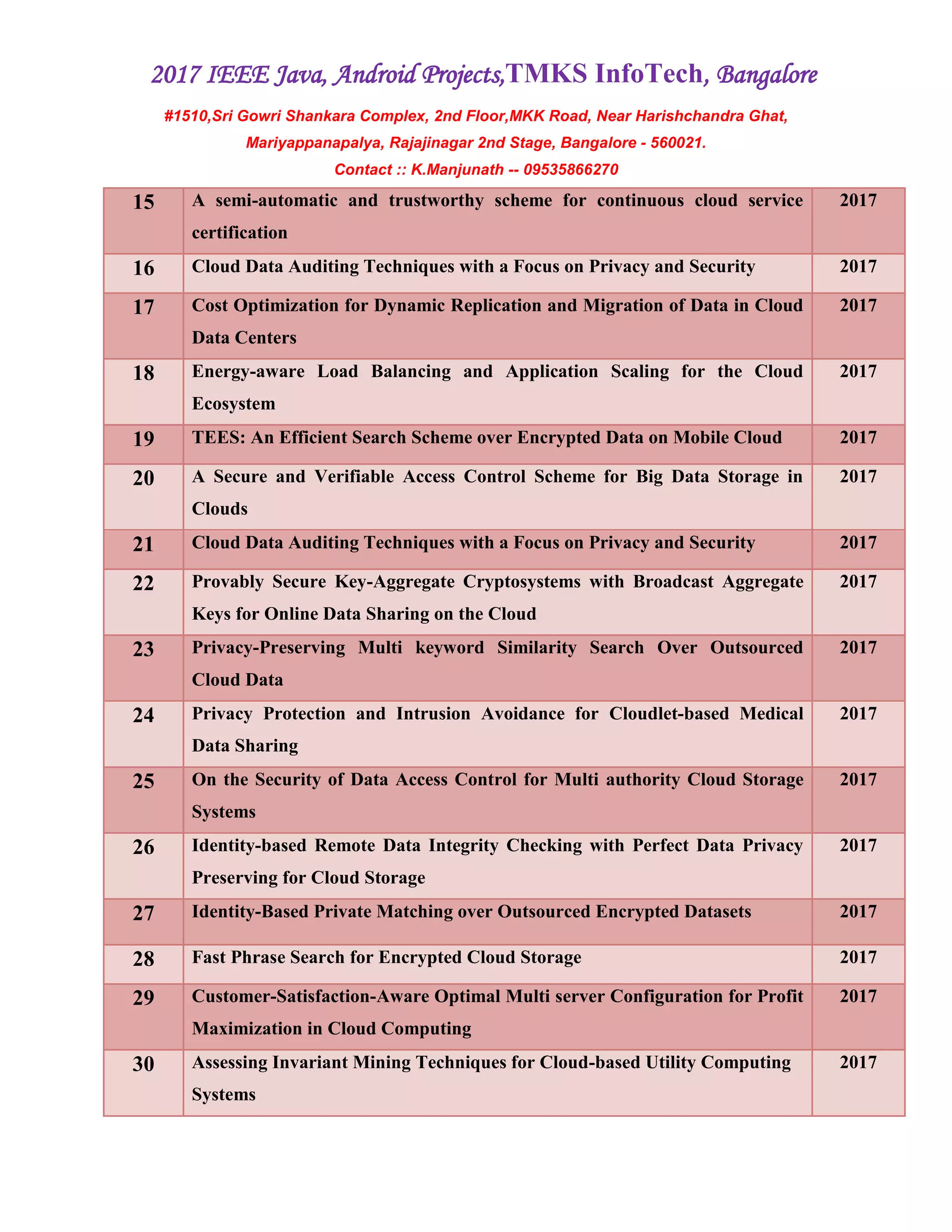 2017 IEEE Java, Android Projects,TMKS InfoTech, Bangalore
#1510,Sri Gowri Shankara Complex, 2nd Floor,MKK Road, Near Harishchandra Ghat,
Mariyappanapalya, Rajajinagar 2nd Stage, Bangalore - 560021.
Contact :: K.Manjunath -- 09535866270
15 A semi-automatic and trustworthy scheme for continuous cloud service
certification
2017
16 Cloud Data Auditing Techniques with a Focus on Privacy and Security 2017
17 Cost Optimization for Dynamic Replication and Migration of Data in Cloud
Data Centers
2017
18 Energy-aware Load Balancing and Application Scaling for the Cloud
Ecosystem
2017
19 TEES: An Efficient Search Scheme over Encrypted Data on Mobile Cloud 2017
20 A Secure and Verifiable Access Control Scheme for Big Data Storage in
Clouds
2017
21 Cloud Data Auditing Techniques with a Focus on Privacy and Security 2017
22 Provably Secure Key-Aggregate Cryptosystems with Broadcast Aggregate
Keys for Online Data Sharing on the Cloud
2017
23 Privacy-Preserving Multi keyword Similarity Search Over Outsourced
Cloud Data
2017
24 Privacy Protection and Intrusion Avoidance for Cloudlet-based Medical
Data Sharing
2017
25 On the Security of Data Access Control for Multi authority Cloud Storage
Systems
2017
26 Identity-based Remote Data Integrity Checking with Perfect Data Privacy
Preserving for Cloud Storage
2017
27 Identity-Based Private Matching over Outsourced Encrypted Datasets 2017
28 Fast Phrase Search for Encrypted Cloud Storage 2017
29 Customer-Satisfaction-Aware Optimal Multi server Configuration for Profit
Maximization in Cloud Computing
2017
30 Assessing Invariant Mining Techniques for Cloud-based Utility Computing
Systems
2017
 