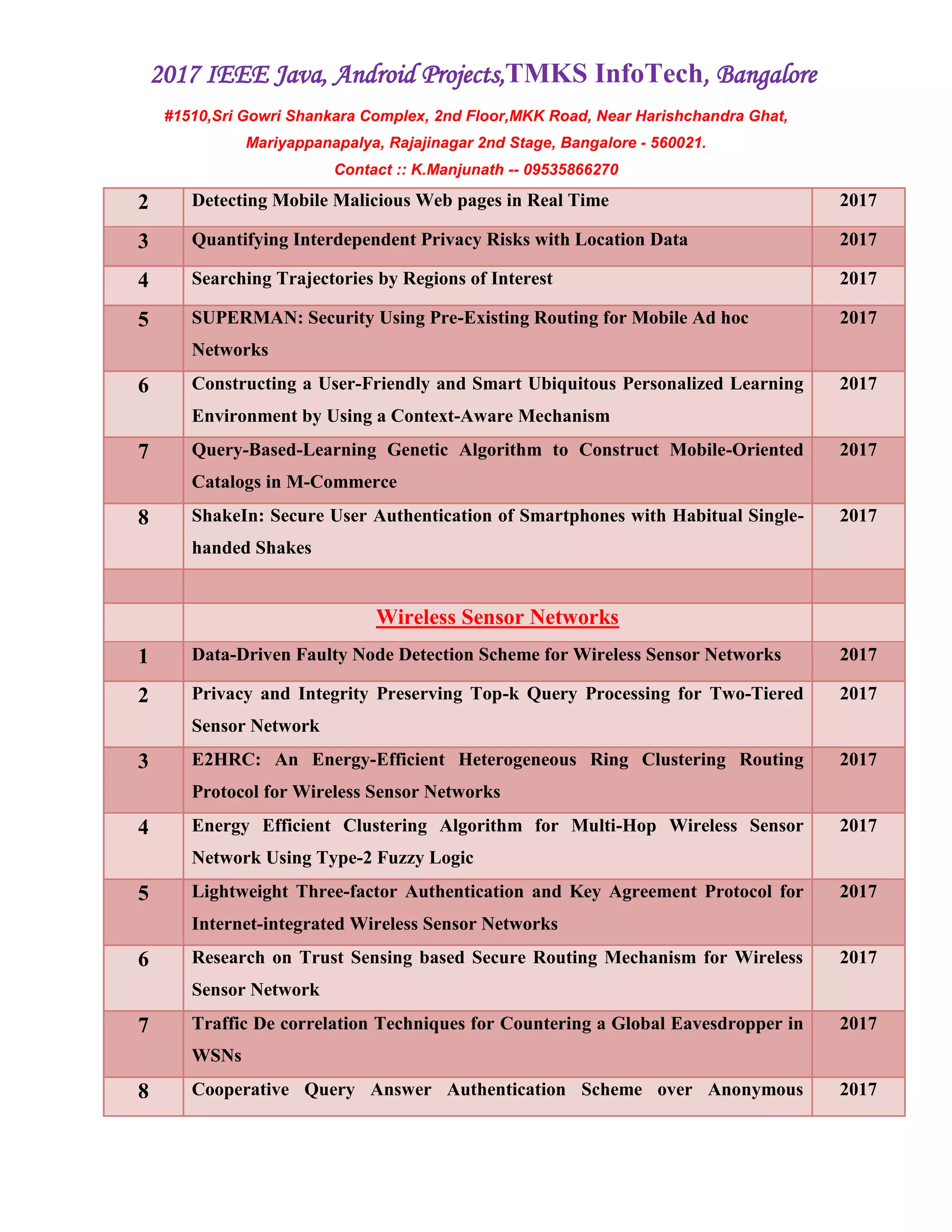 2017 IEEE Java, Android Projects,TMKS InfoTech, Bangalore
#1510,Sri Gowri Shankara Complex, 2nd Floor,MKK Road, Near Harishchandra Ghat,
Mariyappanapalya, Rajajinagar 2nd Stage, Bangalore - 560021.
Contact :: K.Manjunath -- 09535866270
2 Detecting Mobile Malicious Web pages in Real Time 2017
3 Quantifying Interdependent Privacy Risks with Location Data 2017
4 Searching Trajectories by Regions of Interest 2017
5 SUPERMAN: Security Using Pre-Existing Routing for Mobile Ad hoc
Networks
2017
6 Constructing a User-Friendly and Smart Ubiquitous Personalized Learning
Environment by Using a Context-Aware Mechanism
2017
7 Query-Based-Learning Genetic Algorithm to Construct Mobile-Oriented
Catalogs in M-Commerce
2017
8 ShakeIn: Secure User Authentication of Smartphones with Habitual Single-
handed Shakes
2017
Wireless Sensor Networks
1 Data-Driven Faulty Node Detection Scheme for Wireless Sensor Networks 2017
2 Privacy and Integrity Preserving Top-k Query Processing for Two-Tiered
Sensor Network
2017
3 E2HRC: An Energy-Efficient Heterogeneous Ring Clustering Routing
Protocol for Wireless Sensor Networks
2017
4 Energy Efficient Clustering Algorithm for Multi-Hop Wireless Sensor
Network Using Type-2 Fuzzy Logic
2017
5 Lightweight Three-factor Authentication and Key Agreement Protocol for
Internet-integrated Wireless Sensor Networks
2017
6 Research on Trust Sensing based Secure Routing Mechanism for Wireless
Sensor Network
2017
7 Traffic De correlation Techniques for Countering a Global Eavesdropper in
WSNs
2017
8 Cooperative Query Answer Authentication Scheme over Anonymous 2017
 
