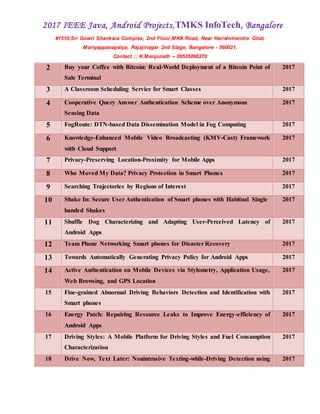 2017 IEEE Java, Android Projects,TMKS InfoTech, Bangalore
#1510,Sri Gowri Shankara Complex, 2nd Floor,MKK Road, Near Harishchandra Ghat,
Mariyappanapalya, Rajajinagar 2nd Stage, Bangalore - 560021.
Contact :: K.Manjunath -- 09535866270
2 Buy your Coffee with Bitcoin: Real-World Deployment of a Bitcoin Point of
Sale Terminal
2017
3 A Classroom Scheduling Service for Smart Classes 2017
4 Cooperative Query Answer Authentication Scheme over Anonymous
Sensing Data
2017
5 FogRoute: DTN-based Data Dissemination Model in Fog Computing 2017
6 Knowledge-Enhanced Mobile Video Broadcasting (KMV-Cast) Framework
with Cloud Support
2017
7 Privacy-Preserving Location-Proximity for Mobile Apps 2017
8 Who Moved My Data? Privacy Protection in Smart Phones 2017
9 Searching Trajectories by Regions of Interest 2017
10 Shake In: Secure User Authentication of Smart phones with Habitual Single
handed Shakes
2017
11 Shuffle Dog Characterizing and Adapting User-Perceived Latency of
Android Apps
2017
12 Team Phone Networking Smart phones for DisasterRecovery 2017
13 Towards Automatically Generating Privacy Policy for Android Apps 2017
14 Active Authentication on Mobile Devices via Stylometry, Application Usage,
Web Browsing, and GPS Location
2017
15 Fine-grained Abnormal Driving Behaviors Detection and Identification with
Smart phones
2017
16 Energy Patch: Repairing Resource Leaks to Improve Energy-efficiency of
Android Apps
2017
17 Driving Styles: A Mobile Platform for Driving Styles and Fuel Consumption
Characterization
2017
18 Drive Now, Text Later: Nonintrusive Texting-while-Driving Detection using 2017
 