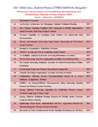 2017 IEEE Java, Android Projects,TMKS InfoTech, Bangalore
#1510,Sri Gowri Shankara Complex, 2nd Floor,MKK Road, Near Harishchandra Ghat,
Mariyappanapalya, Rajajinagar 2nd Stage, Bangalore - 560021.
Contact :: K.Manjunath -- 09535866270
Hierarchical Networks
8 An Overlay Architecture for Throughput Optimal Multipath Routing 2017
9 Face Change: Attaining Neighbor Node Anonymity in Mobile Opportunistic
Social Networks With Fine-Grained Control
2017
10 Network Capability in Localizing Node Failures via End-to-End Path
Measurements
2017
11 Privacy and Integrity Preserving Top-k Query Processing for Two-Tiered
Sensor Network
2017
12 Routing in Accumulative Multi-Hop Networks 2017
13 SWEET: Serving the Web by Exploiting Email Tunnels 2017
14 A Credibility Analysis System for Assessing Information on Twitter 2017
15 Privacy-Preserving Selective Aggregation of Online User Behavior Data 2017
16 Pro Guard: Detecting Malicious Accounts in Social-Network-Based Online
Promotions
2017
17 Search Rank Fraud and Malware Detection in Google Play 2017
18 Towards Detecting Compromised Accounts on Social Networks 2017
19 Collaborative Filtering Service Recommendation Based on a Novel
Similarity Computation Method
2017
20 E2HRC: An Energy-Efficient Heterogeneous Ring Clustering Routing
Protocol for Wireless Sensor Networks
2017
21 Energy Efficient Clustering Algorithm for Multi-Hop Wireless Sensor
Network Using Type-2 Fuzzy Logic
2017
22 Energy Efficient Multipath Routing Protocol for Mobile ad-hoc Network
Using the Fitness Function
2017
23 Lightweight Three-factor Authentication and Key Agreement Protocol for
Internet-integrated Wireless Sensor Networks
2017
24 Research on Trust Sensing based Secure Routing Mechanism for Wireless 2017
 