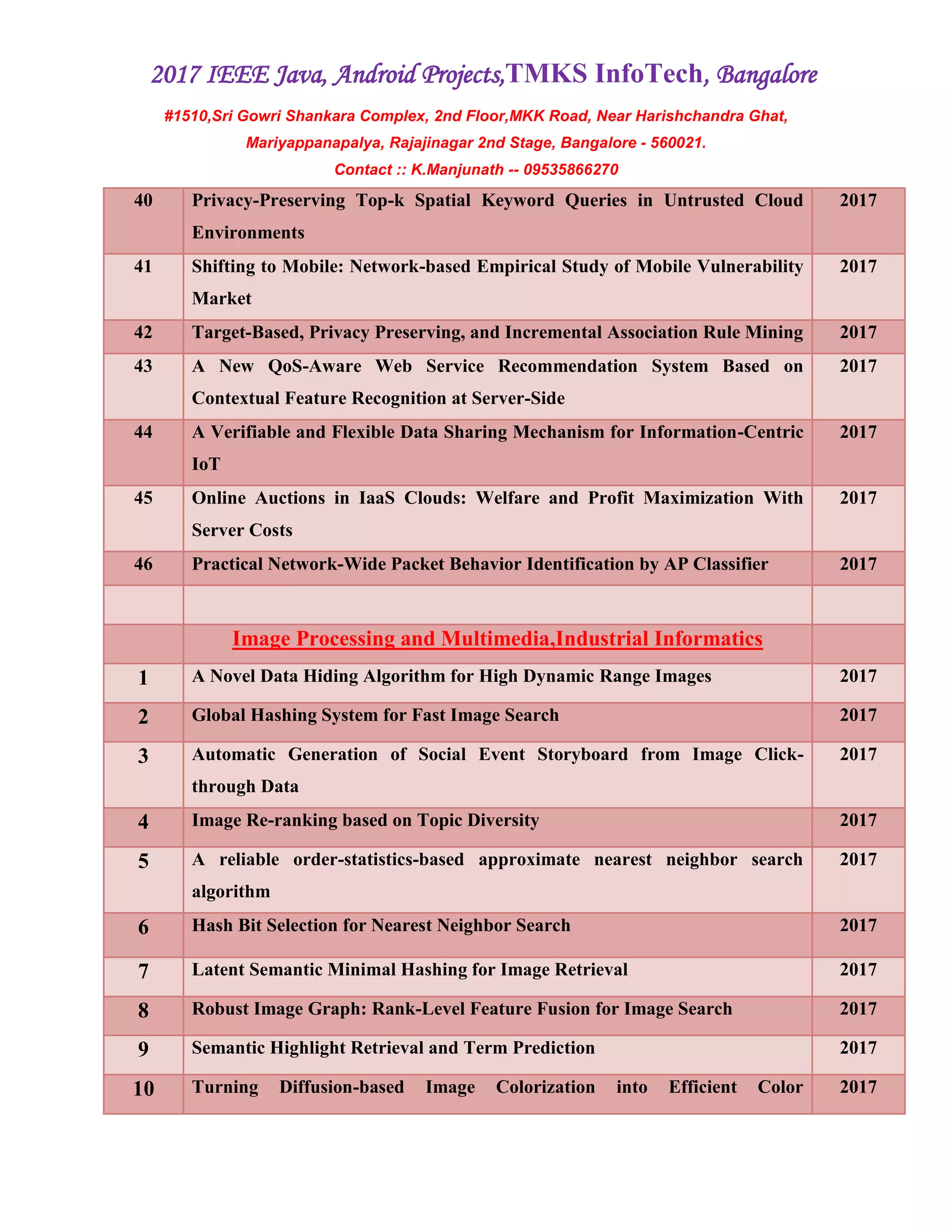 2017 IEEE Java, Android Projects,TMKS InfoTech, Bangalore
#1510,Sri Gowri Shankara Complex, 2nd Floor,MKK Road, Near Harishchandra Ghat,
Mariyappanapalya, Rajajinagar 2nd Stage, Bangalore - 560021.
Contact :: K.Manjunath -- 09535866270
40 Privacy-Preserving Top-k Spatial Keyword Queries in Untrusted Cloud
Environments
2017
41 Shifting to Mobile: Network-based Empirical Study of Mobile Vulnerability
Market
2017
42 Target-Based, Privacy Preserving, and Incremental Association Rule Mining 2017
43 A New QoS-Aware Web Service Recommendation System Based on
Contextual Feature Recognition at Server-Side
2017
44 A Verifiable and Flexible Data Sharing Mechanism for Information-Centric
IoT
2017
45 Online Auctions in IaaS Clouds: Welfare and Profit Maximization With
Server Costs
2017
46 Practical Network-Wide Packet Behavior Identification by AP Classifier 2017
Image Processing and Multimedia,Industrial Informatics
1 A Novel Data Hiding Algorithm for High Dynamic Range Images 2017
2 Global Hashing System for Fast Image Search 2017
3 Automatic Generation of Social Event Storyboard from Image Click-
through Data
2017
4 Image Re-ranking based on Topic Diversity 2017
5 A reliable order-statistics-based approximate nearest neighbor search
algorithm
2017
6 Hash Bit Selection for Nearest Neighbor Search 2017
7 Latent Semantic Minimal Hashing for Image Retrieval 2017
8 Robust Image Graph: Rank-Level Feature Fusion for Image Search 2017
9 Semantic Highlight Retrieval and Term Prediction 2017
10 Turning Diffusion-based Image Colorization into Efficient Color 2017
 