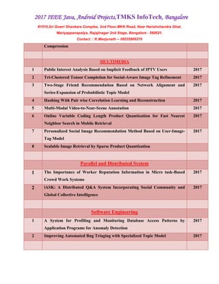 2017 IEEE Java, Android Projects,TMKS InfoTech, Bangalore
#1510,Sri Gowri Shankara Complex, 2nd Floor,MKK Road, Near Harishchandra Ghat,
Mariyappanapalya, Rajajinagar 2nd Stage, Bangalore - 560021.
Contact :: K.Manjunath -- 09535866270
Compression
MULTIMEDIA
1 Public Interest Analysis Based on Implicit Feedback of IPTV Users 2017
2 Tri-Clustered Tensor Completion for Social-Aware Image Tag Refinement 2017
3 Two-Stage Friend Recommendation Based on Network Alignment and
Series-Expansion of Probabilistic Topic Model
2017
4 Hashing With Pair wise Correlation Learning and Reconstruction 2017
5 Multi-Modal Video-to-Near-Scene Annotation 2017
6 Online Variable Coding Length Product Quantization for Fast Nearest
Neighbor Search in Mobile Retrieval
2017
7 Personalized Social Image Recommendation Method Based on User-Image-
Tag Model
2017
8 Scalable Image Retrieval by Sparse Product Quantization
Parallel and Distributed System
1 The Importance of Worker Reputation Information in Micro task-Based
Crowd Work Systems
2017
2 iASK: A Distributed Q&A System Incorporating Social Community and
Global Collective Intelligence
2017
Software Engineering
1 A System for Profiling and Monitoring Database Access Patterns by
Application Programs for Anomaly Detection
2017
2 Improving Automated Bug Triaging with Specialized Topic Model 2017
 