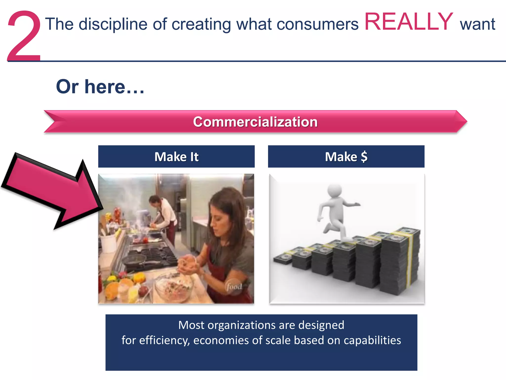 2The discipline of creating what consumers REALLY want
Commercialization
Make It Make $
Most organizations are designed
for efficiency, economies of scale based on capabilities
Or here…
 