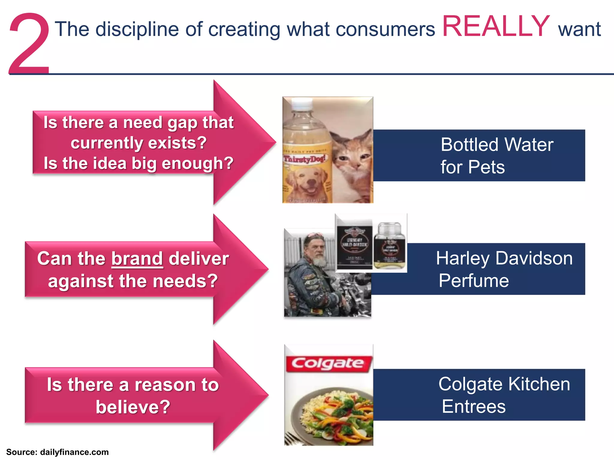 2
Is there a need gap that
currently exists?
Is the idea big enough?
Can the brand deliver
against the needs?
Is there a reason to
believe?
Colgate Kitchen
Entrees
Harley Davidson
Perfume
Source: dailyfinance.com
Bottled Water
for Pets
The discipline of creating what consumers REALLY want
 