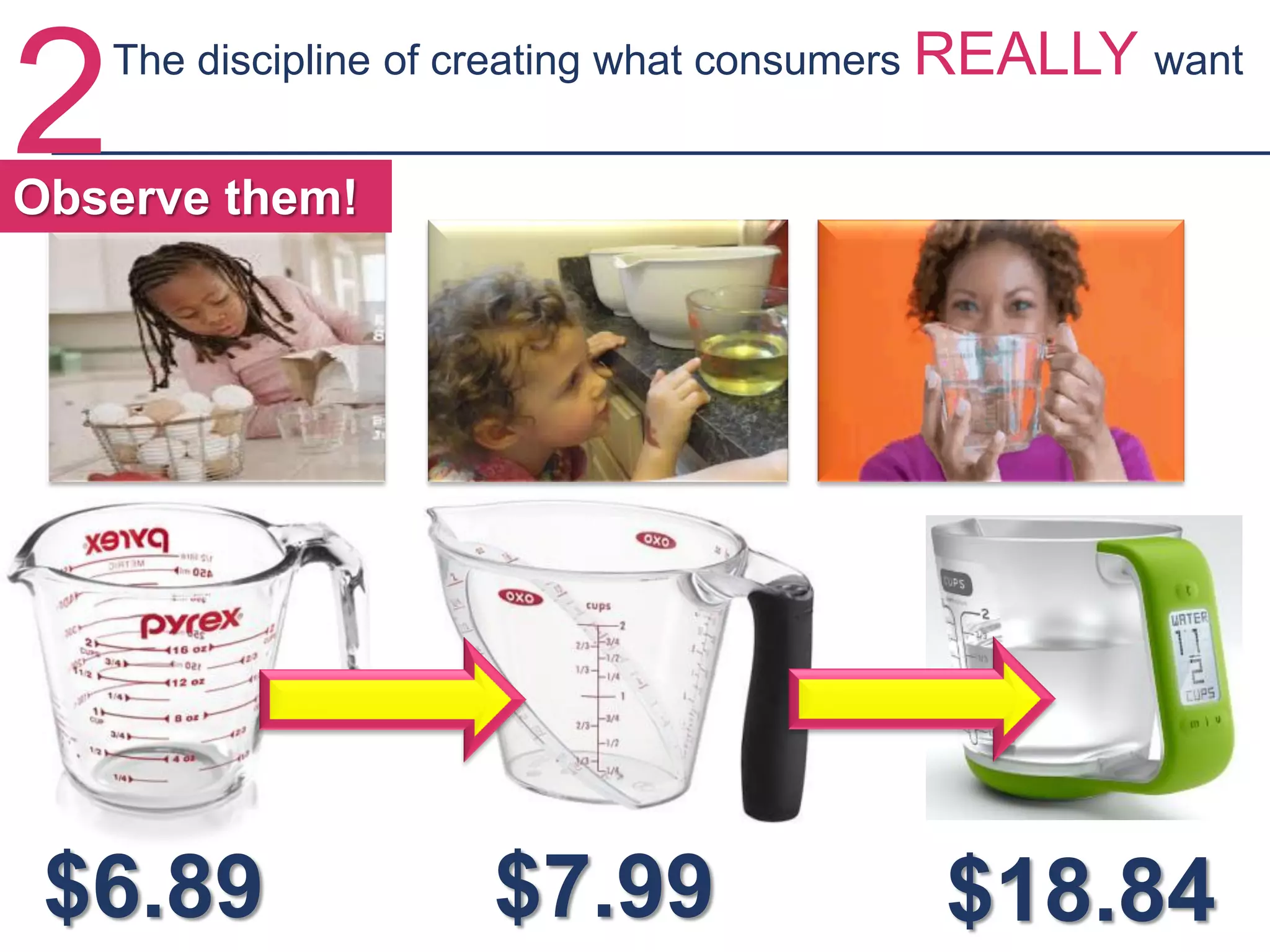 $6.89 $7.99 $18.84
2The discipline of creating what consumers REALLY want
Observe them!
 