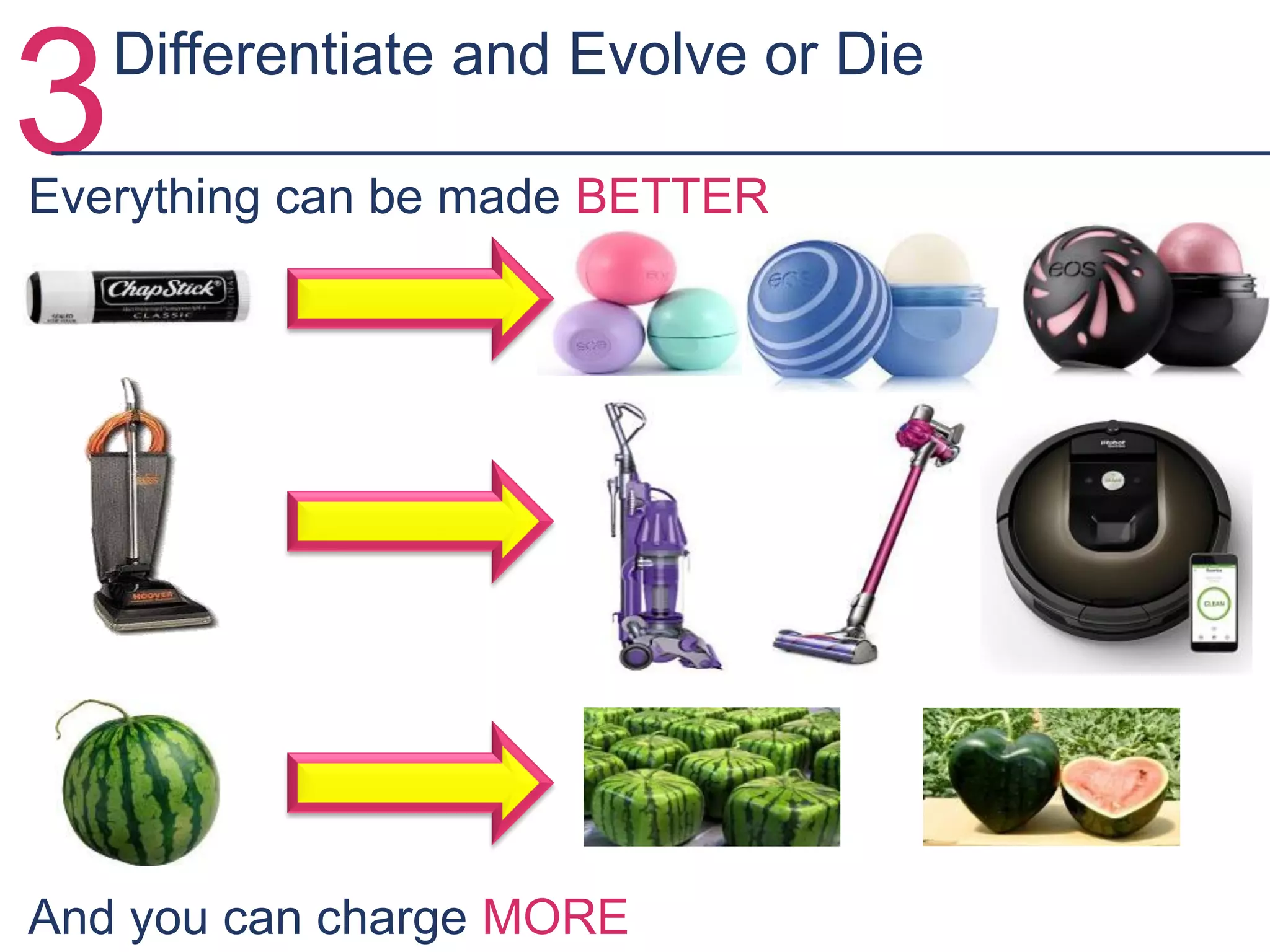 3Everything can be made BETTER
And you can charge MORE
Differentiate and Evolve or Die
 