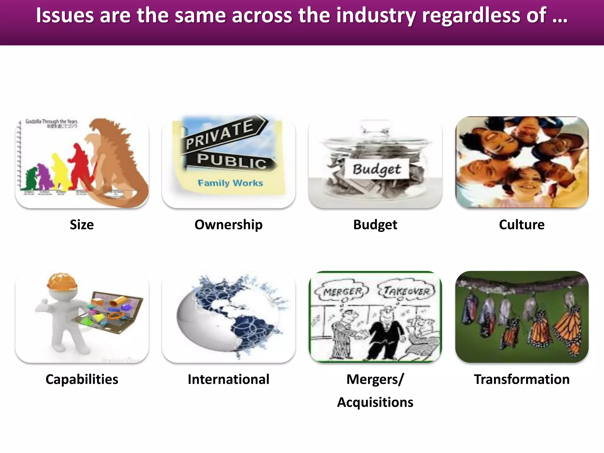 Issues are the same across the industry regardless of …
Size Ownership Budget Culture
Capabilities International Mergers/
Acquisitions
Transformation
 