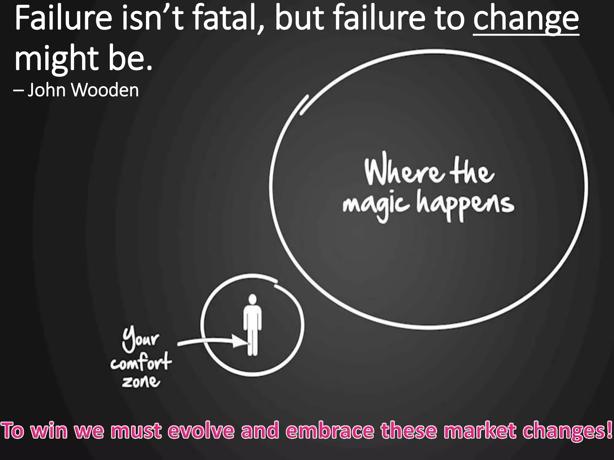 Failure isn’t fatal, but failure to change
might be.
– John Wooden
 