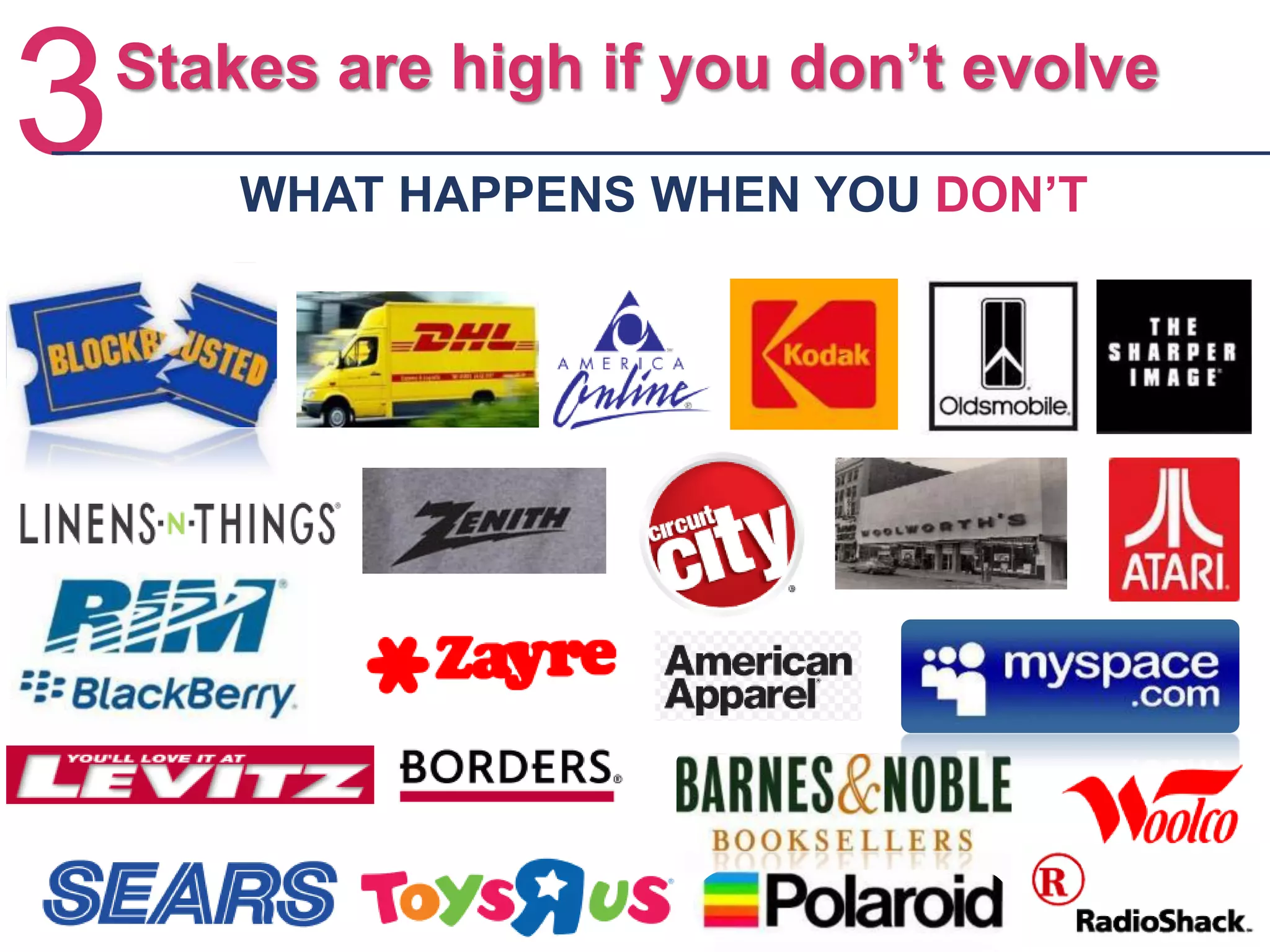 3 WHAT HAPPENS WHEN YOU DON’T
Stakes are high if you don’t evolve
 