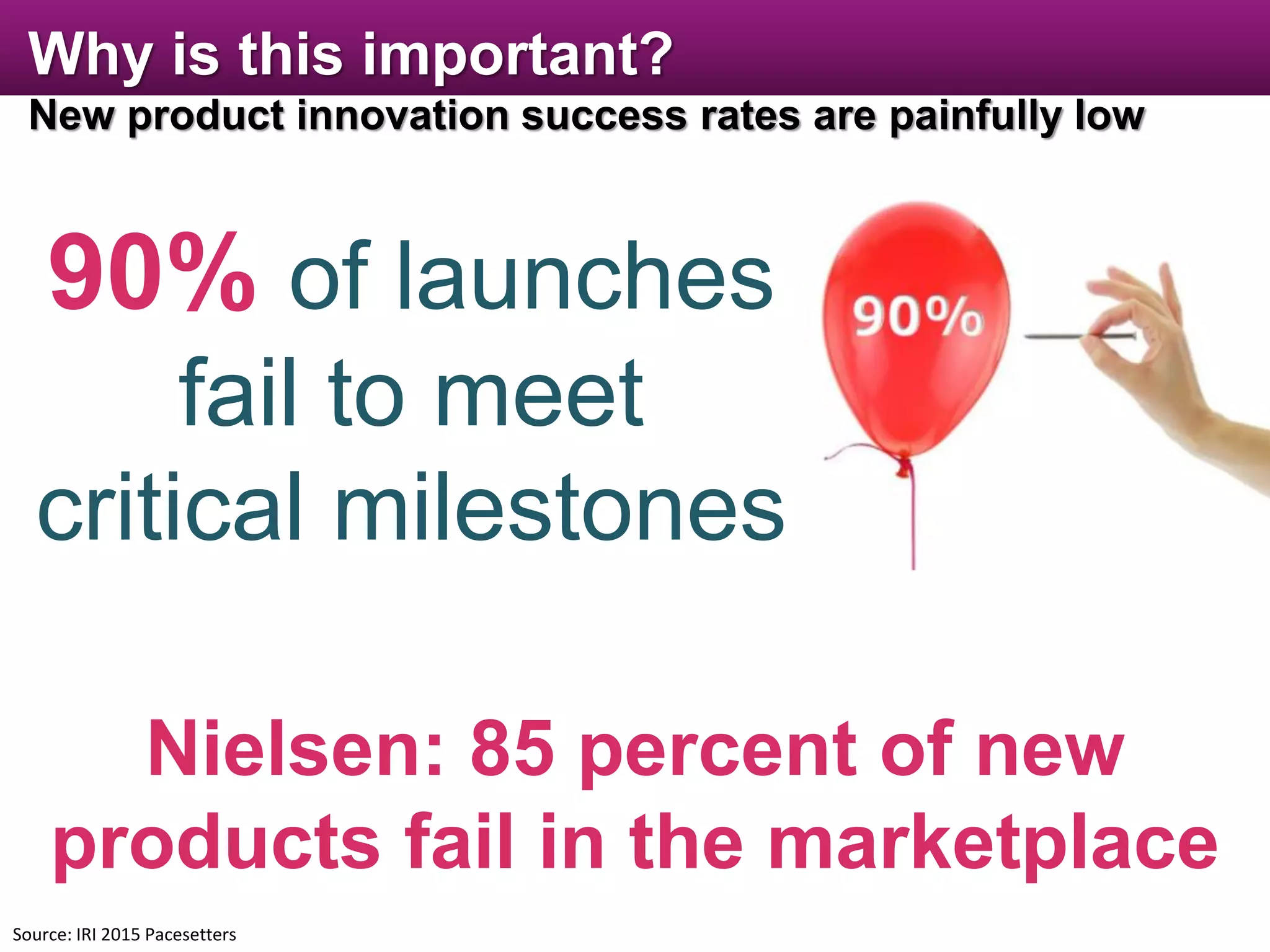 90% of launches
fail to meet
critical milestones
Why is this important?
New product innovation success rates are painfully low
Source: IRI 2015 Pacesetters
Nielsen: 85 percent of new
products fail in the marketplace
 