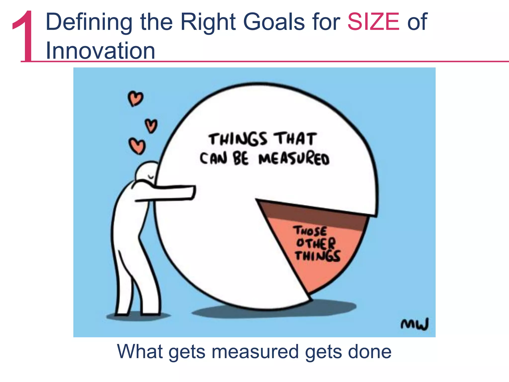 1Defining the Right Goals for SIZE of
Innovation
What gets measured gets done
 