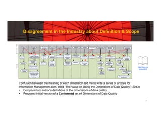 Conformed Dimensions of Data Quality – An Organized Approach to Data ...