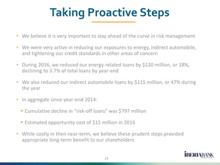 Taking Proactive Steps
15
• We believe it is very important to stay ahead of the curve in risk management
• We were very a...