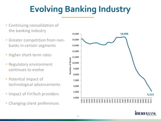 Evolving Banking Industry
5
• Continuing consolidation of
the banking industry
• Greater competition from non-
banks in ce...