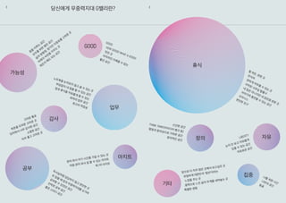 당신에게 무중력지대 G밸리란?2 3
GOOD
HOW GOOD! WHAT A GOOD!
멋진 곳
아직까진 이해할 수 없는
좋은 공간
LIBERTY
눈치 안 보고 자유롭게
있을 수 있는 공간
자유로운 공간
신선한 공간
THINK TANK(아이디어 뱅크 등)
열정과 창의성으로 가득한 공간
창의적인 공간
뭘 하든, 편한 곳
안식처
편하게 머무를 수 있는 곳
삭막한 사무실 탈출구
내 집은 아니지만 내 집만큼 편한 곳
쉬어가며 충전할 수 있는 공간
오아시스편안한 친구
나를 위한 시간
나만의 공간동굴
편히 와서 자기 시간을 가질 수 있는 곳
마음 편히 와서 일 할 수 있는 아지트
제 1의 아지트
독서실처럼
답답하지
않고
편안한
곳
돈
없을
때
집과
무중력지대를
오가며
공부할
수
있었던
공간
안락한
공부
공간
좋은
스터디
공간
노트북을 눈치보지 않고 쓸 수 있는 곳
부담없이 내 일을 할 수 있는 공간
일과 휴식을 자유롭게 할 수 있는최적의 업무 공간최고의 작업실
앞으로 더 자주 많은 곳에서 보고싶은 곳
유일하게 대한민국 ‘청년’이라는
느낌을 주는 곳
중력으로 느낀 삶의 무게를 내려놓는 곳
특별한 경험
고마운 통로
취준을 도와준 고마운 곳
있어줘서 너무 감사한 공간
소중한 공간
아주 좋고 고마운 곳
꿈
을
이
루
는
공
간
모
두
를
위
한
열
린
공
간
삶
의
방
향
점
, 망
가
진
이
정
표
를
고
쳐
준
곳
미
래
의
씨
앗
을
키
우
는
곳
뭐
든
지
해
도
되
는
공
간
 