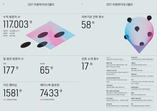 117,003
누적 방문자 수 외부기관 견학 횟수
명
58회
17
언론 소개 횟수
회
ㅍㅍㅅㅅ
이불 밖으로 나오면 온 우주가 돕는다
헤럴드 경제
꿈꾸는 청년 아지트 ‘무중력지대 G밸리’…청년
창업자-직장인 명소 자리매김
조선일보 더 나은 미래
국내 대표 청년 공유 공간 ‘무중력지대 G밸리’ 7만
명이 찾는 매력은?
The Straits Times(싱가포르)
Stress-free zones for South Korea's young
people
네이버 블로그
무중력지대 G밸리, 서울시 일자리 카페
캠퍼스 잡앤조이 (한국경제)
집은 답답하고, ‘카공족’은 부담된다면 여기로…!
무료 창의, 휴식 공간 ‘무중력지대’ 체험기
아시아 타임즈
일상에 지친 청년은 모여라… ‘무중력지대 G밸리’
딴짓 매거진
틈_세상의 중력에서 벗어나기: 무중력지대 G밸리
리더십코리아
청년을 위한 공유 공간, 무중력지대 G밸리 체험기
비블리아
일터 청년이여 ‘중력'에서 벗어나자
월간 토마토
요즘 것들은 이래서 돼요!
위클리 공감
공유부엌 옆 상상지대 창의지대…“이건 소통이다”
디퍼
노 모어 아가리 드리머, 사무실 책상이 사랑스러워
보이기 시작했다.
한화건설 블로그
2030 청년들의 아지트, 무중력지대 G밸리
채널A
창업 사무실, 공짜로 빌려드려요
KBS2TV ‘아침이 좋다’
서울시 청년정책 청년쉼터 ‘놀자리’ 무중력지대
KTV
민관이 협력해 만든 청년공간 무중력지대
2017 무중력지대 G밸리2017 무중력지대 G밸리
2017년 45,748명 ▲4707
2016년 41,041명
2015년 30,214명
74331581
177
일 평균 방문자 수
지인 멤버십
명
명
페이스북 팔로워
▲224 (2016년 1357명) ▲970 (2016년 6462명)
주중
명
65명
토요일
6 7
 